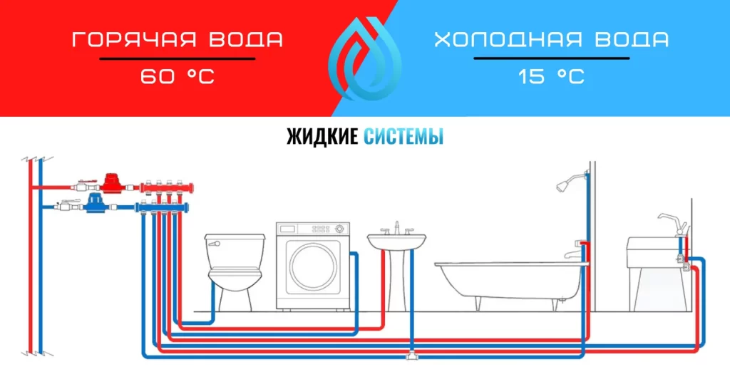 Фото 7 — Прорыв трубы с горячей водой в центре Киева