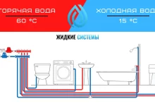 Photo of Прорыв трубы с горячей водой в центре Киева