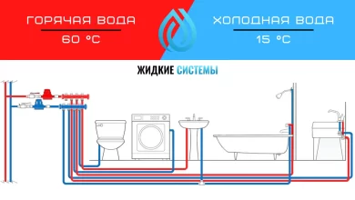 Photo of Прорыв трубы с горячей водой в центре Киева