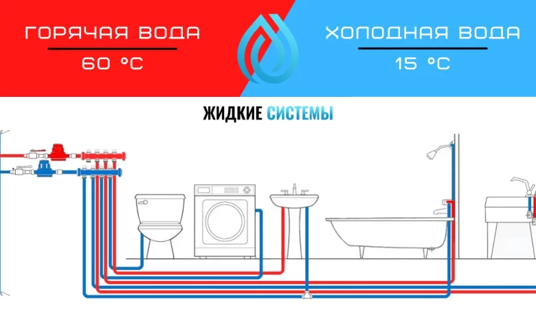 Photo of Прорыв трубы с горячей водой в центре Киева